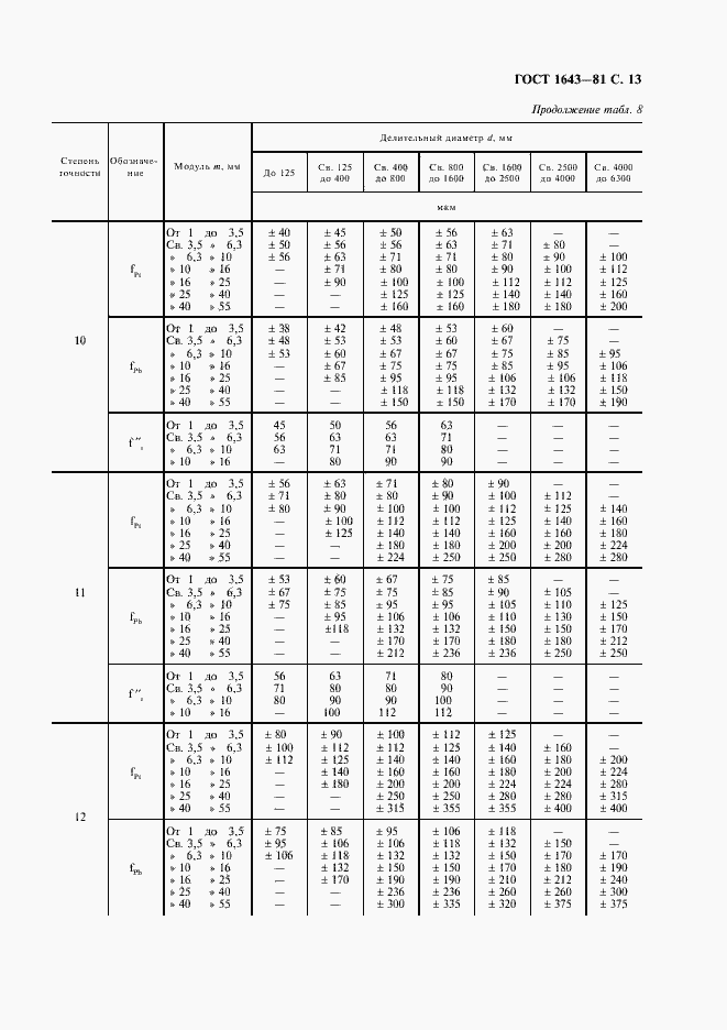 Страница 14 ГОСТ 1643-81
