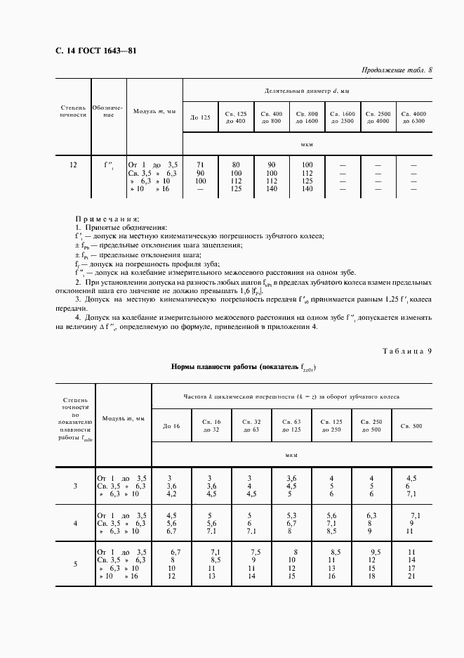 Страница 15 ГОСТ 1643-81