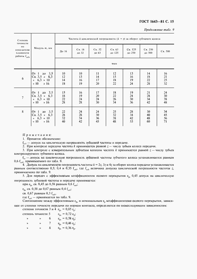 Страница 16 ГОСТ 1643-81