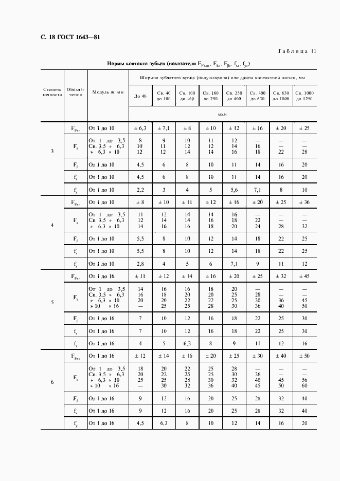 Страница 19 ГОСТ 1643-81