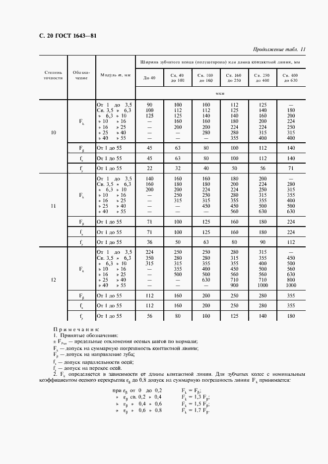 Страница 21 ГОСТ 1643-81