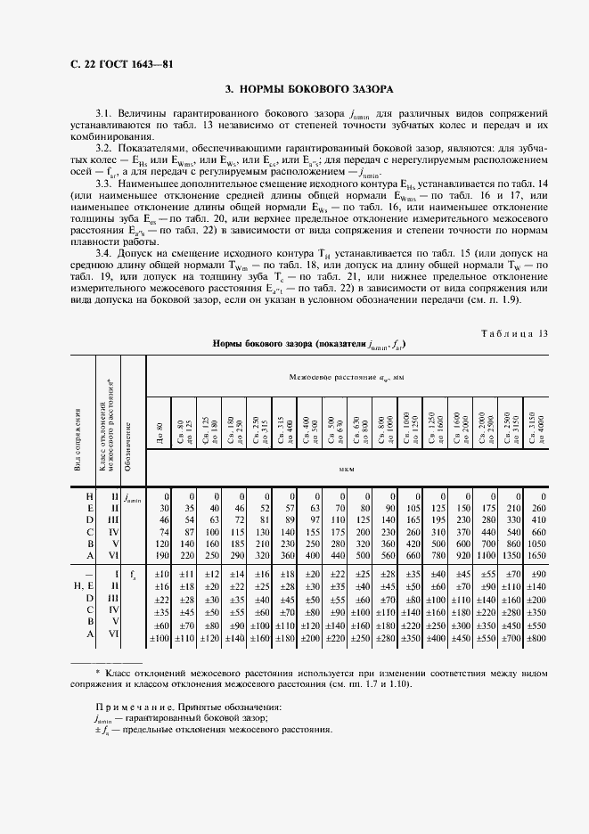 Страница 23 ГОСТ 1643-81