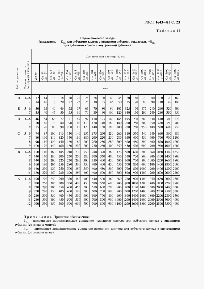Страница 24 ГОСТ 1643-81