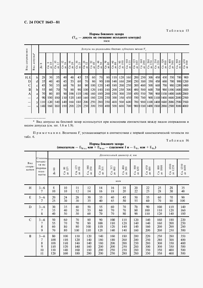 Страница 25 ГОСТ 1643-81