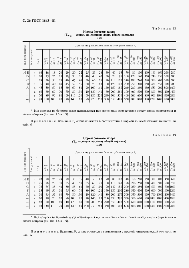 Страница 27 ГОСТ 1643-81