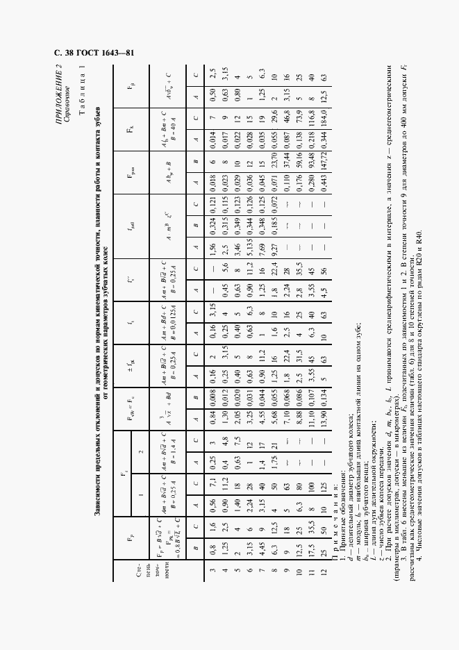 Страница 39 ГОСТ 1643-81
