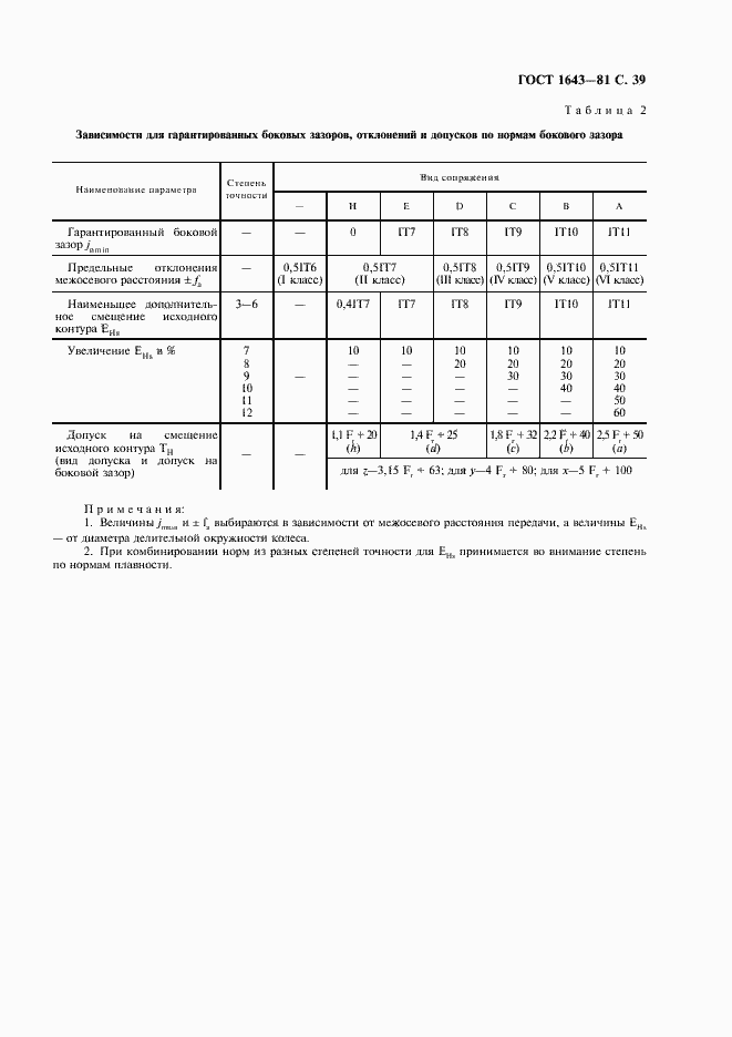 Страница 40 ГОСТ 1643-81