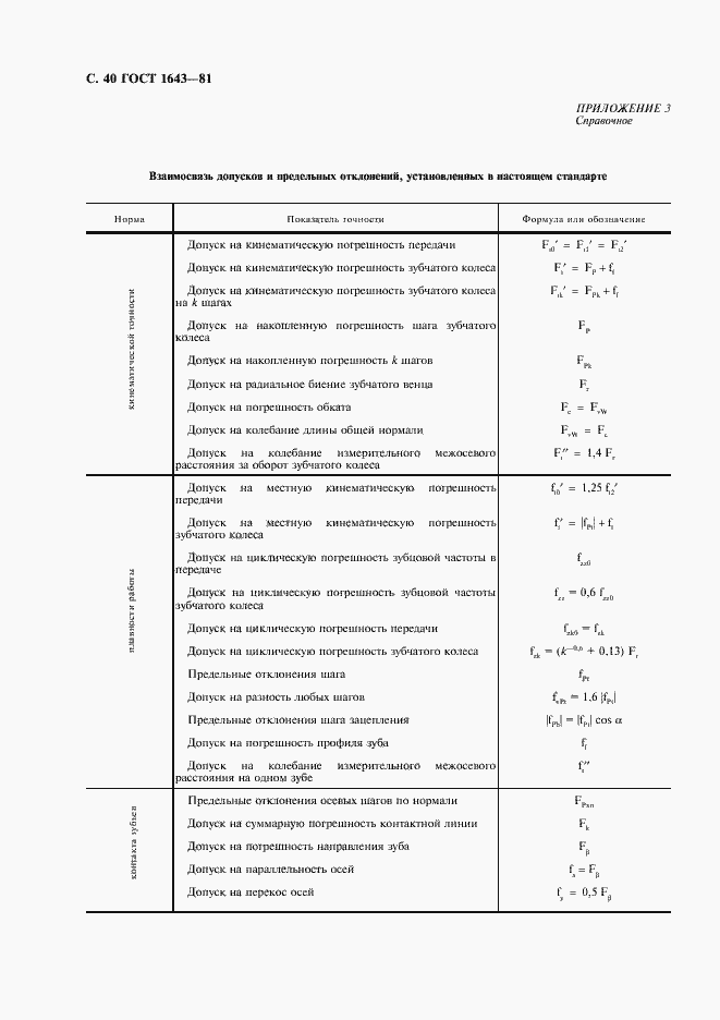 Страница 41 ГОСТ 1643-81