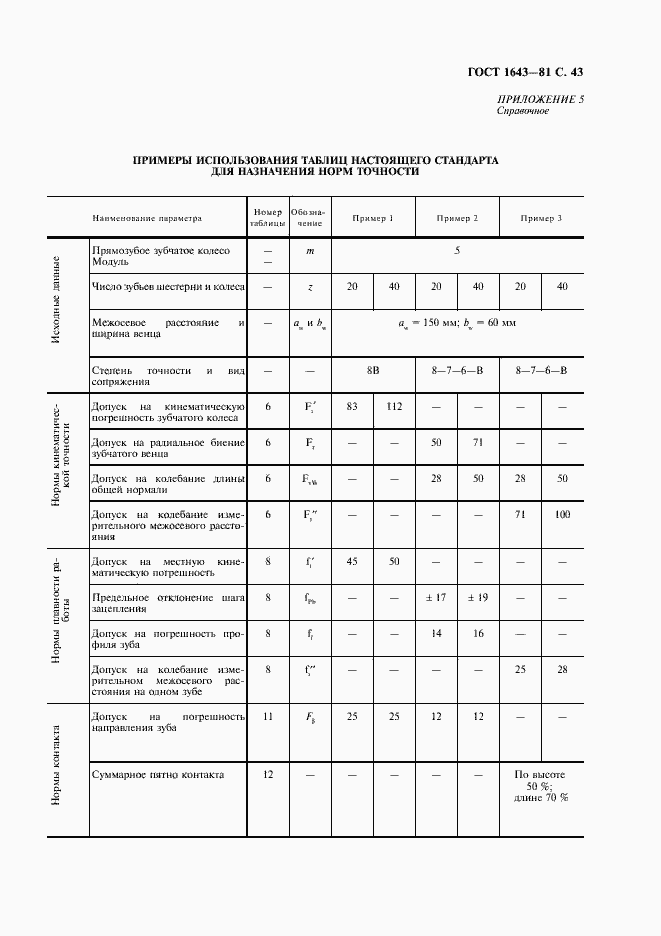 Страница 44 ГОСТ 1643-81