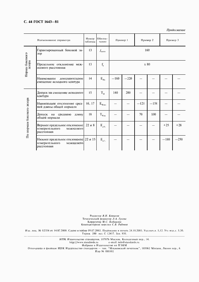 Страница 45 ГОСТ 1643-81