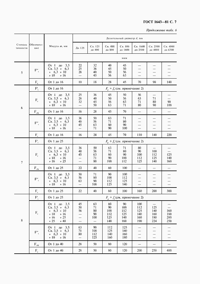Страница 8 ГОСТ 1643-81