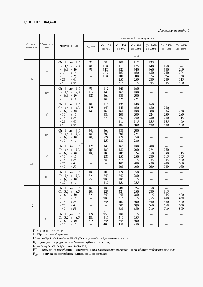 Страница 9 ГОСТ 1643-81