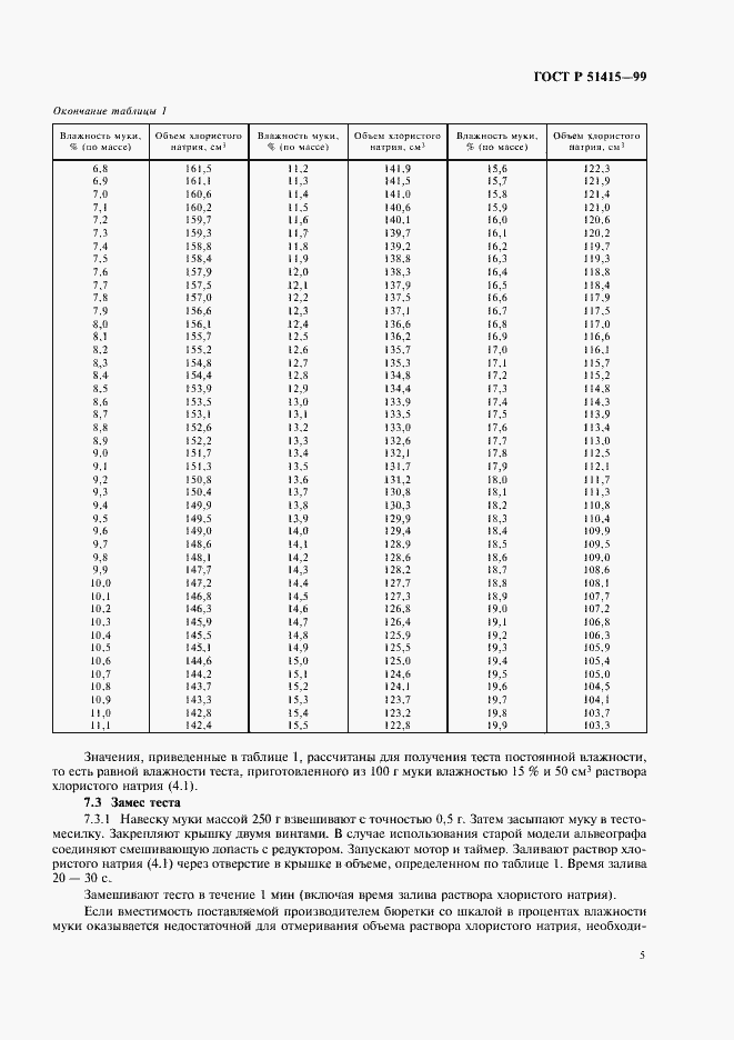 Страница 7 ГОСТ Р 51415-99
