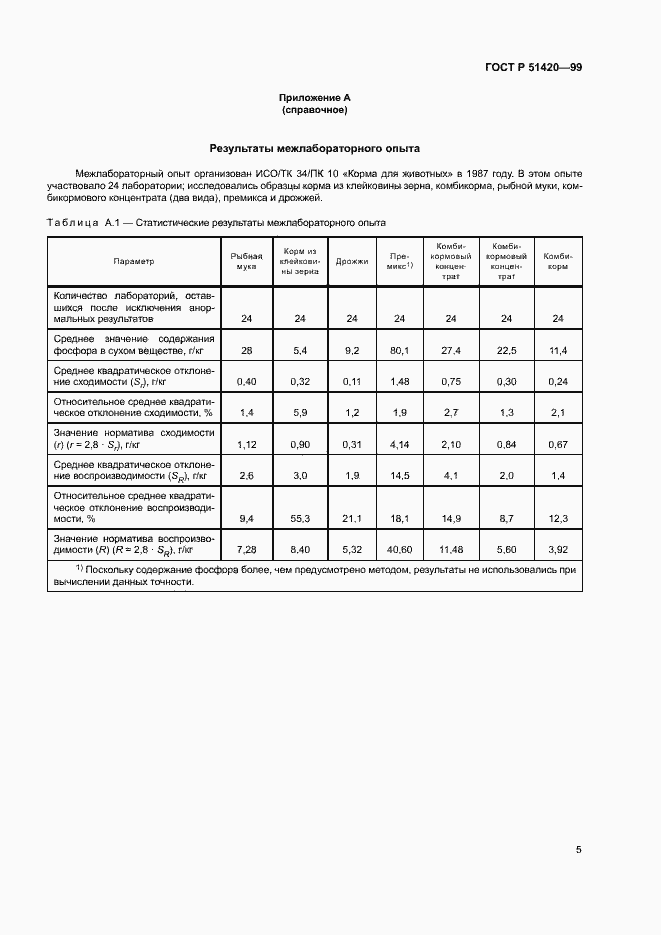 Страница 7 ГОСТ Р 51420-99
