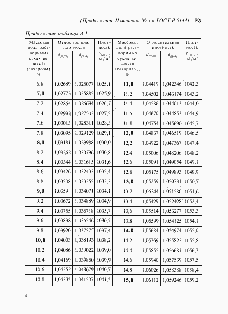 Страница 10 ГОСТ Р 51431-99