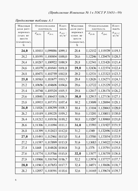 Страница 12 ГОСТ Р 51431-99