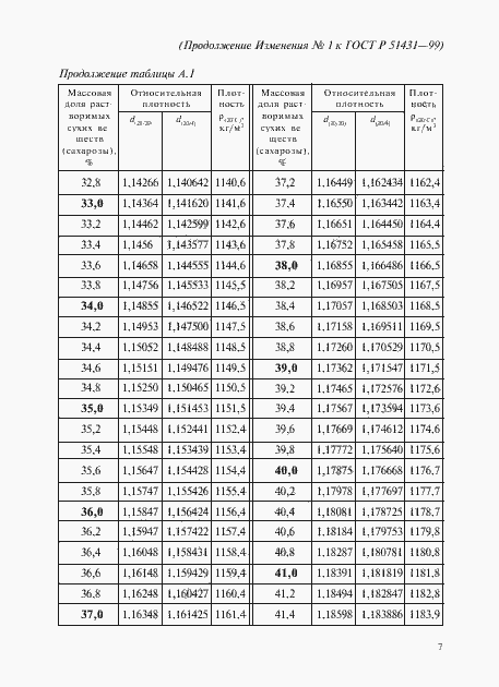 Страница 13 ГОСТ Р 51431-99