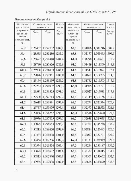 Страница 16 ГОСТ Р 51431-99