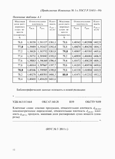 Страница 18 ГОСТ Р 51431-99
