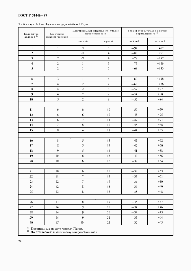 Страница 27 ГОСТ Р 51446-99