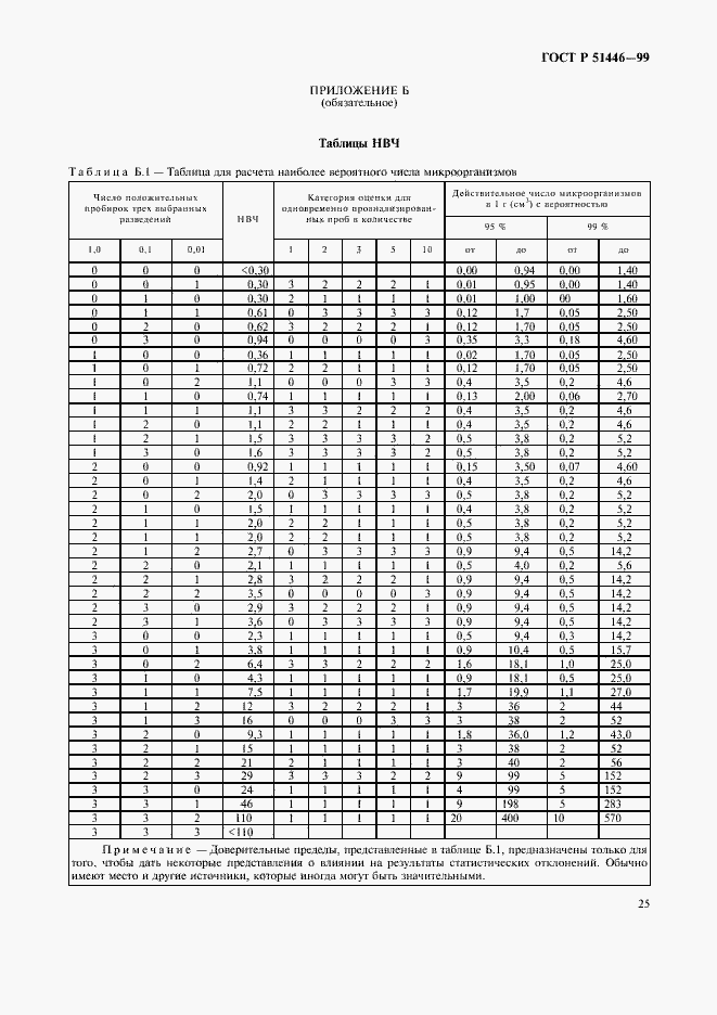 Страница 28 ГОСТ Р 51446-99