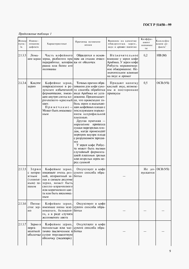 Страница 11 ГОСТ Р 51450-99
