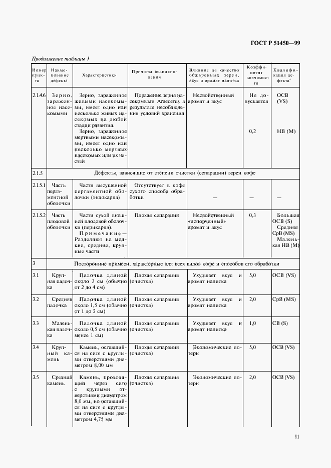 Страница 13 ГОСТ Р 51450-99