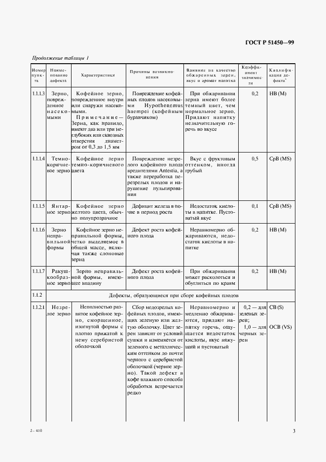 Страница 5 ГОСТ Р 51450-99
