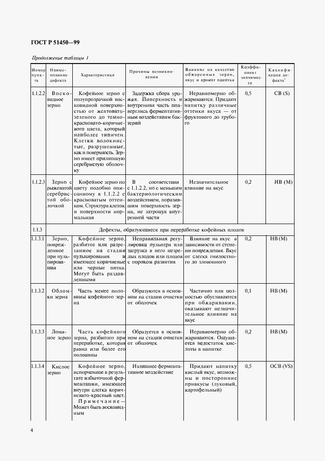 Страница 6 ГОСТ Р 51450-99