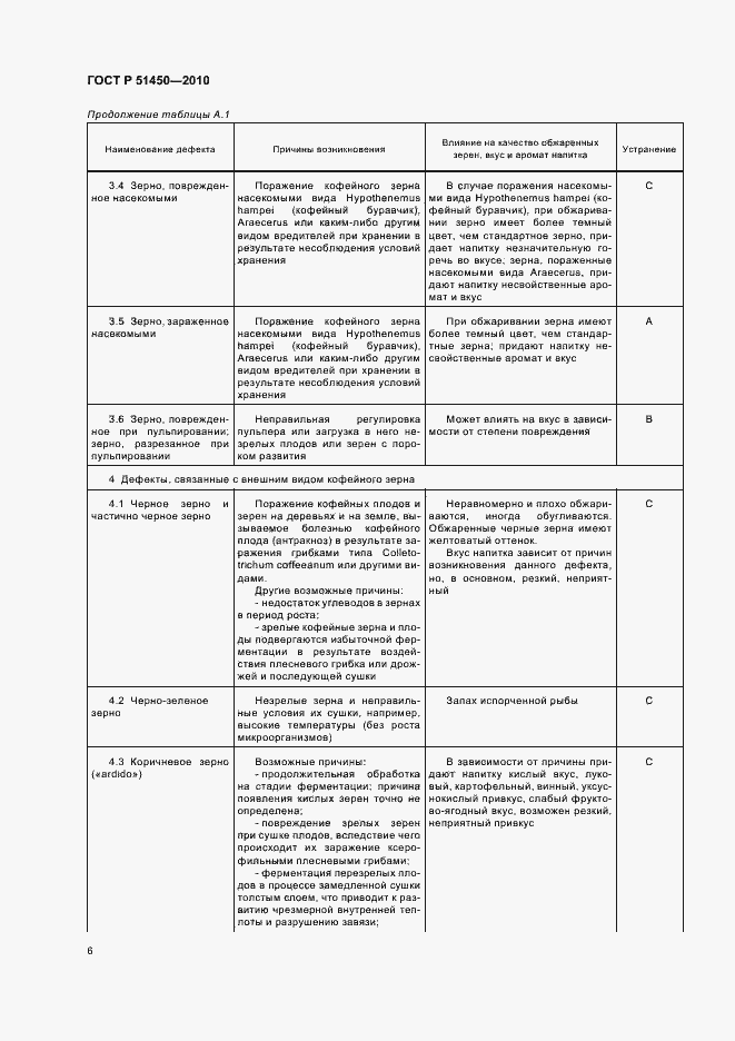 Страница 10 ГОСТ Р 51450-2010