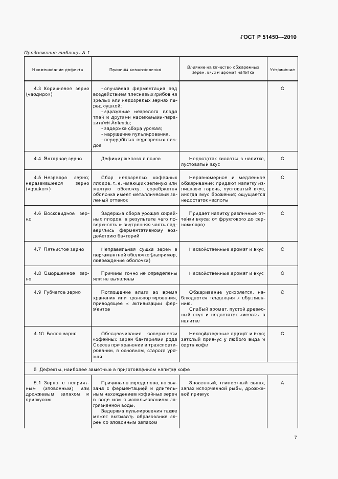 Страница 11 ГОСТ Р 51450-2010