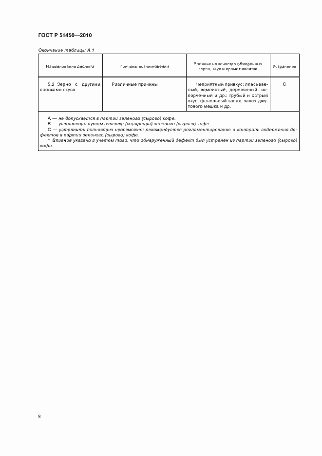 Страница 12 ГОСТ Р 51450-2010