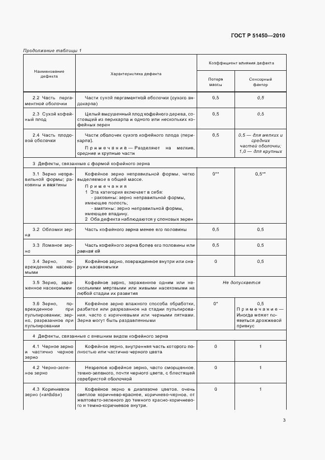 Страница 7 ГОСТ Р 51450-2010