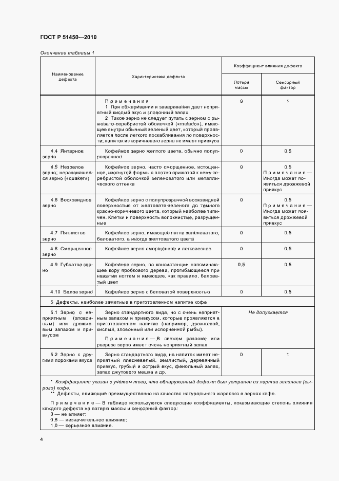 Страница 8 ГОСТ Р 51450-2010