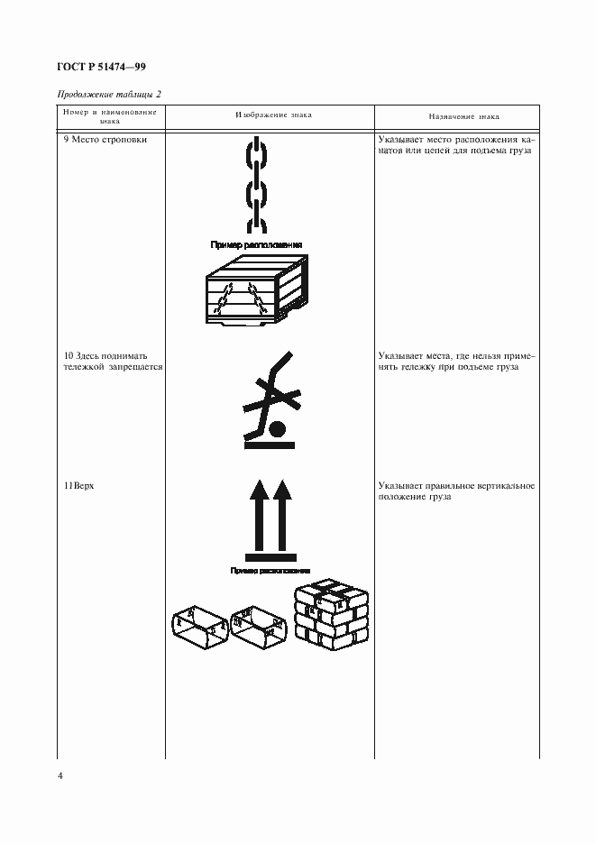 Страница 7 ГОСТ Р 51474-99