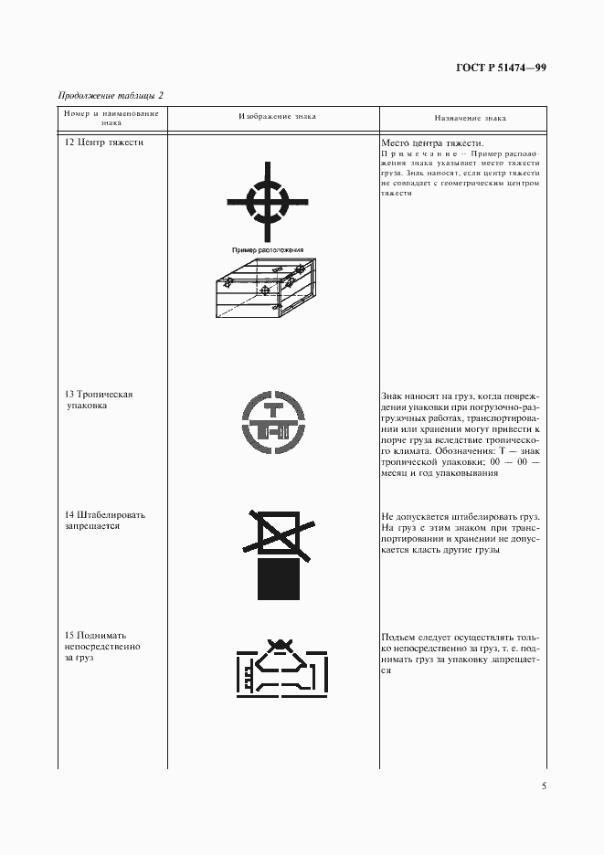 Страница 8 ГОСТ Р 51474-99