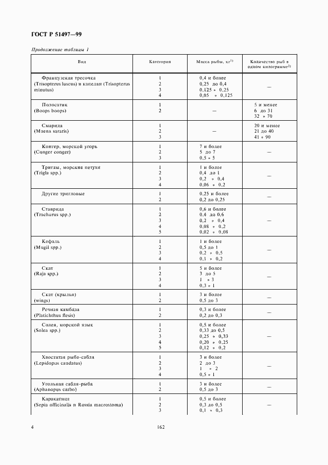 Страница 6 ГОСТ Р 51497-99
