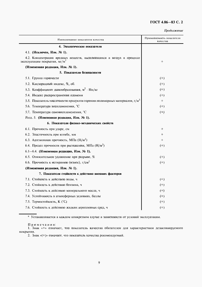 Страница 2 ГОСТ 4.86-83