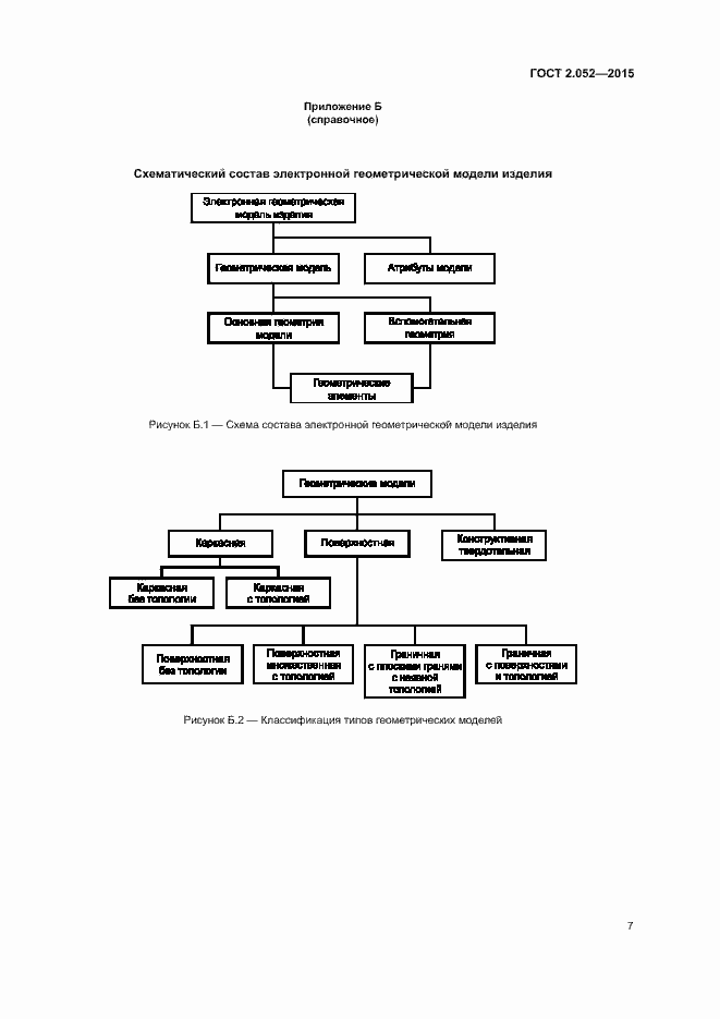 Страница 10 ГОСТ 2.052-2015