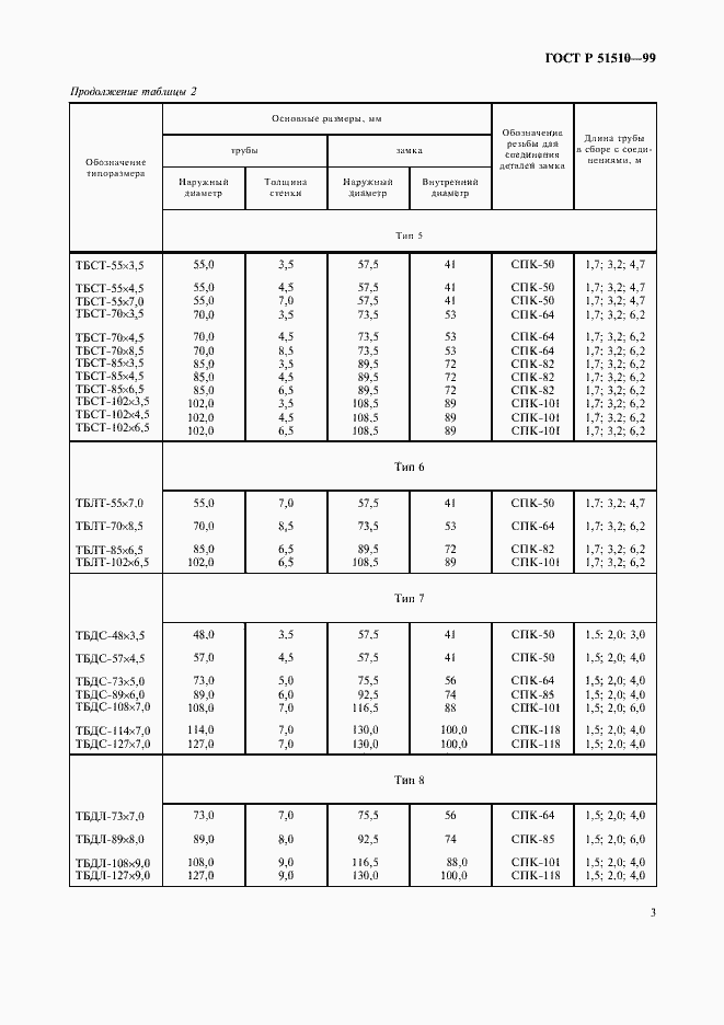 Страница 5 ГОСТ Р 51510-99