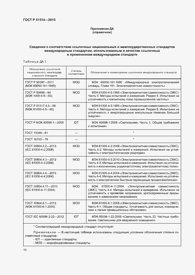 Страница 14 ГОСТ Р 51514-2013