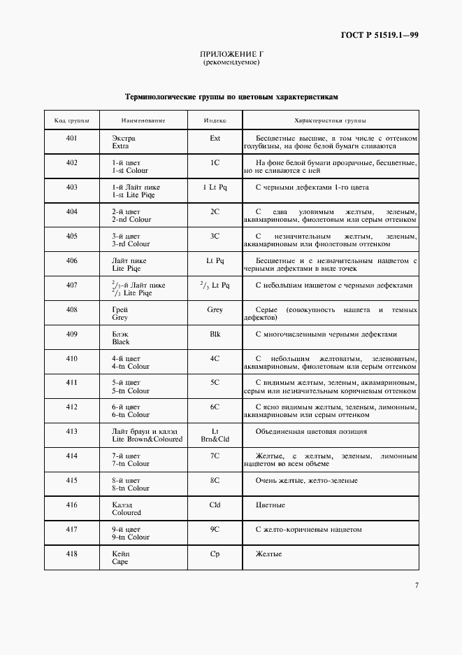 Страница 10 ГОСТ Р 51519.1-99
