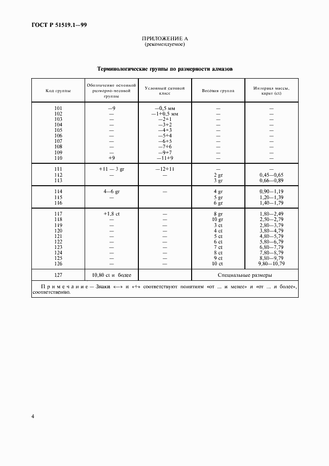 Страница 7 ГОСТ Р 51519.1-99