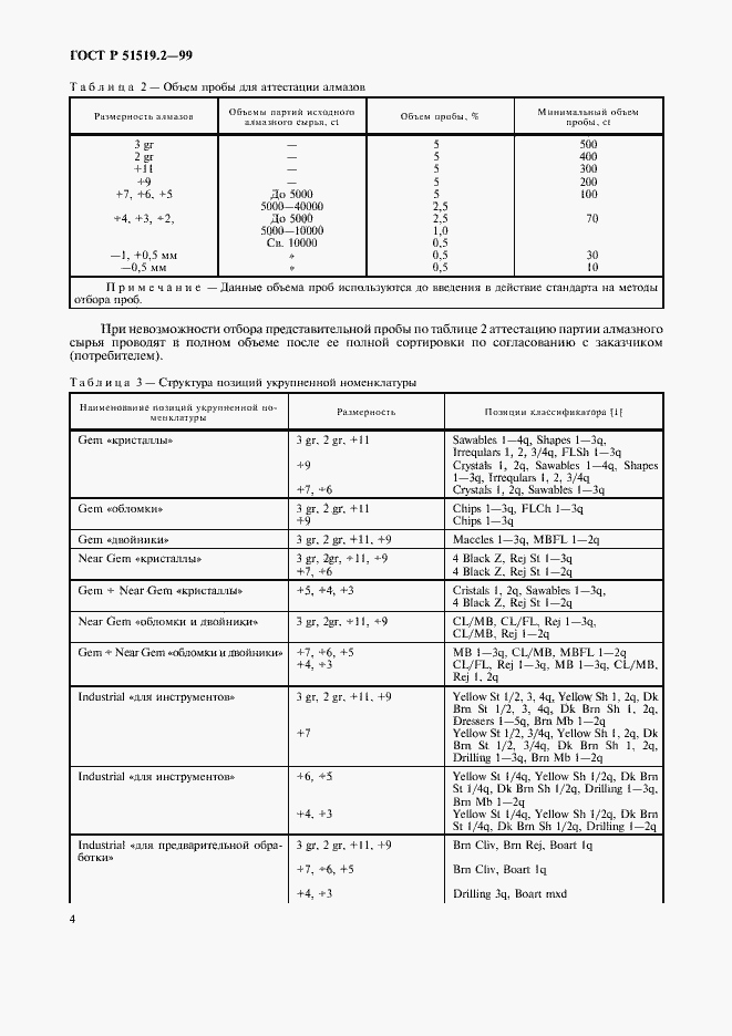 Страница 6 ГОСТ Р 51519.2-99