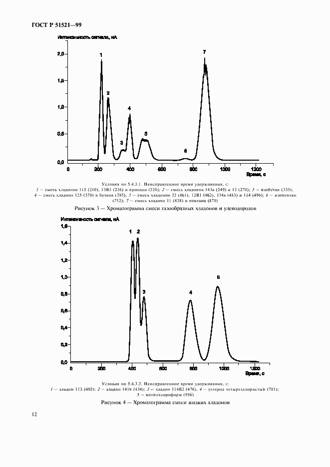 Страница 14 ГОСТ Р 51521-99