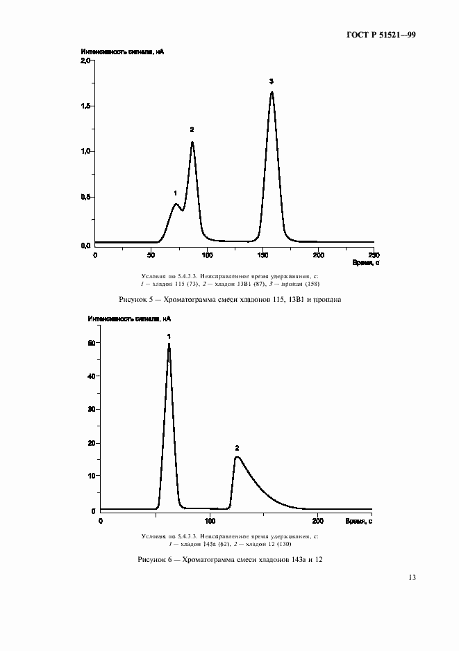 Страница 15 ГОСТ Р 51521-99