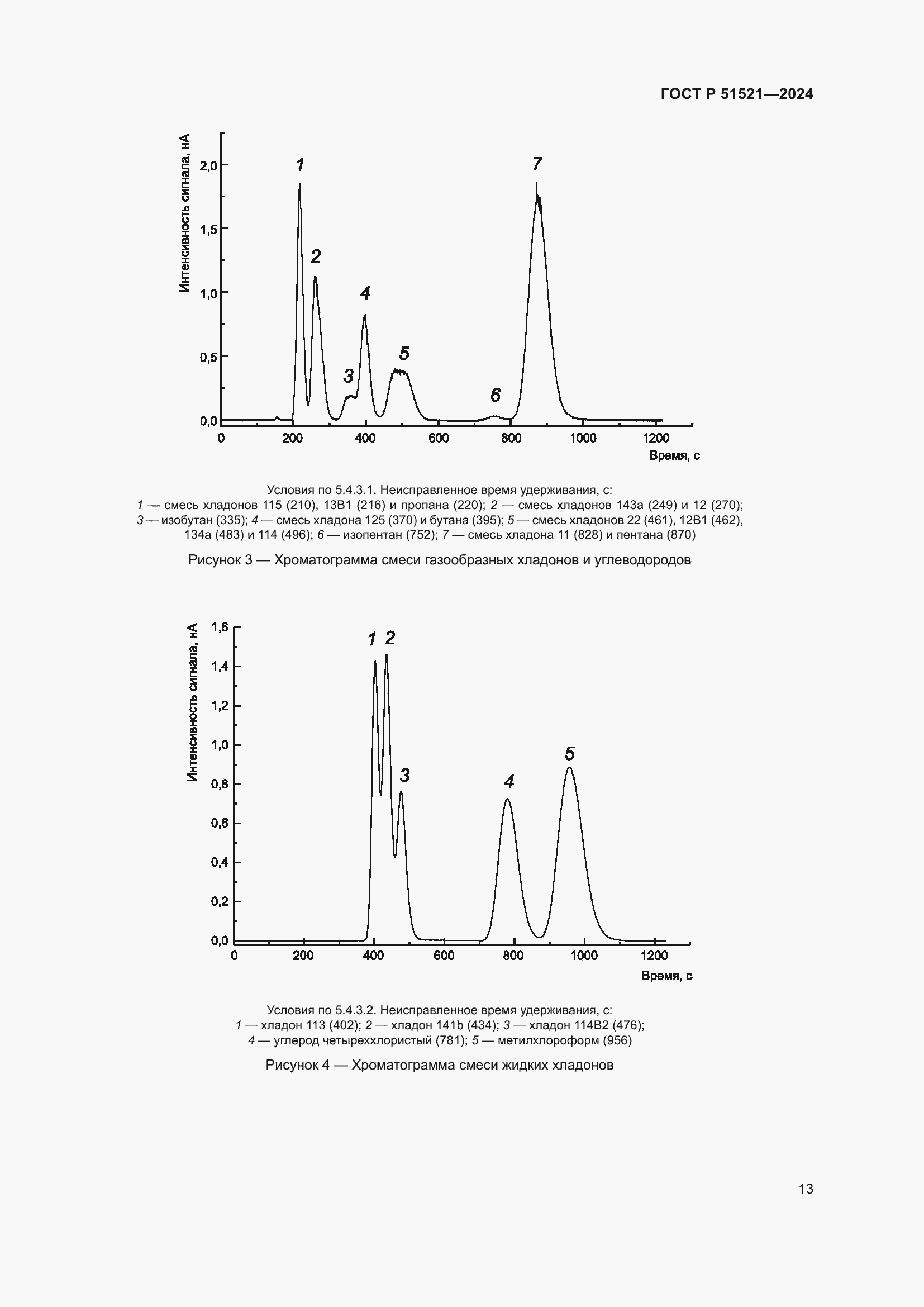 Страница 17 ГОСТ Р 51521-2024