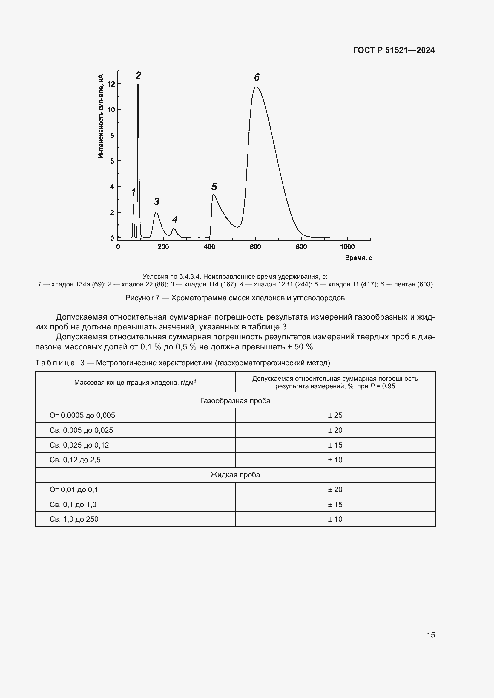 Страница 19 ГОСТ Р 51521-2024