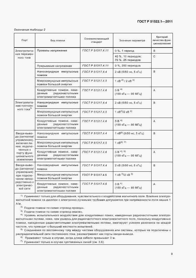 Страница 15 ГОСТ Р 51522.1-2011