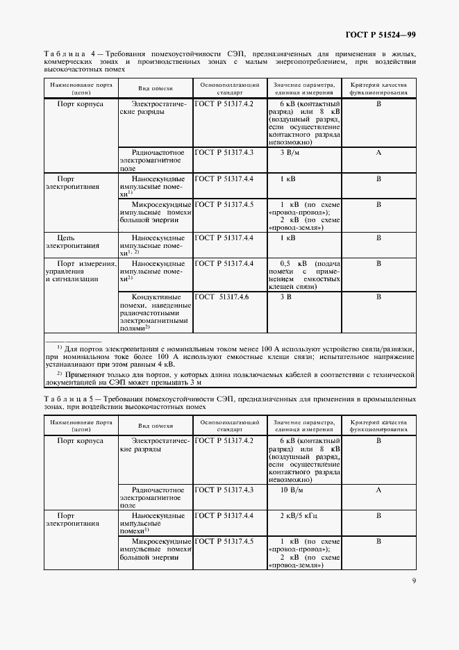 Страница 12 ГОСТ Р 51524-99